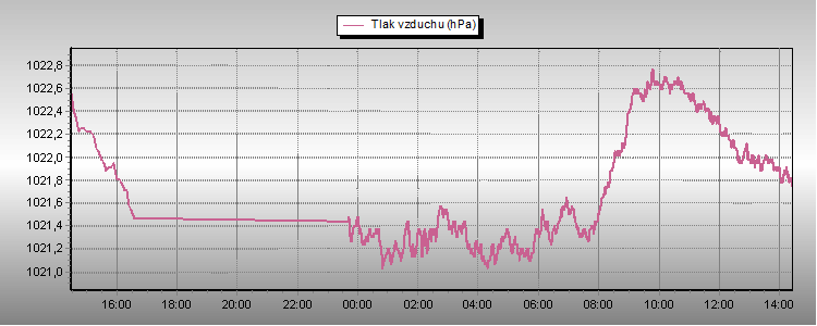 Barometer